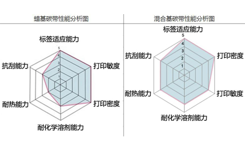 性能(néng)對比.jpg